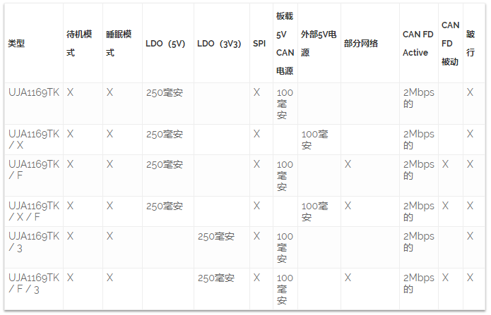 UJA1169电源图.png