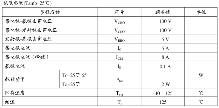 tip122极限参数.png