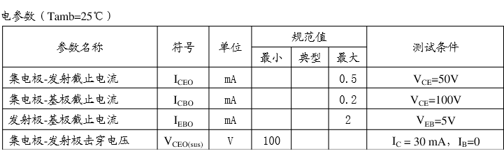 tip122极限参数.png