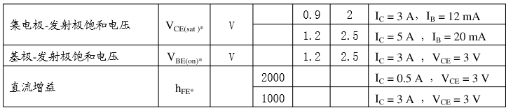 tip122极限参数.png