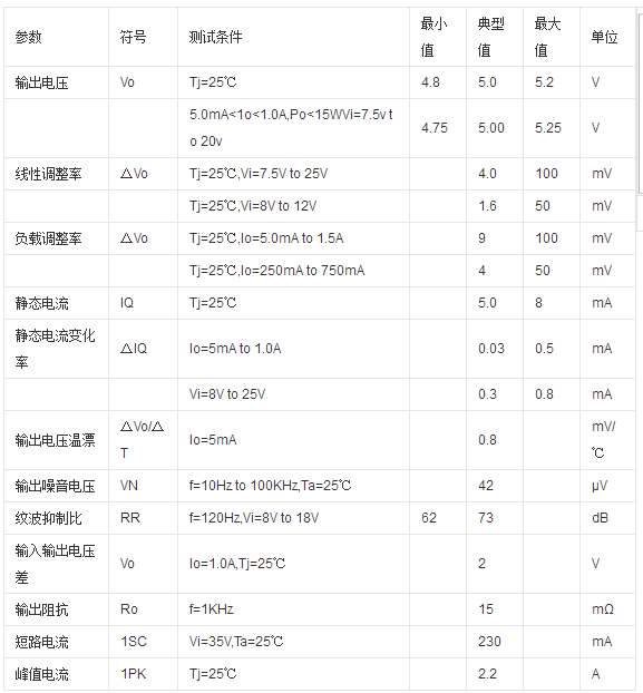 l7805cv规格参数.png