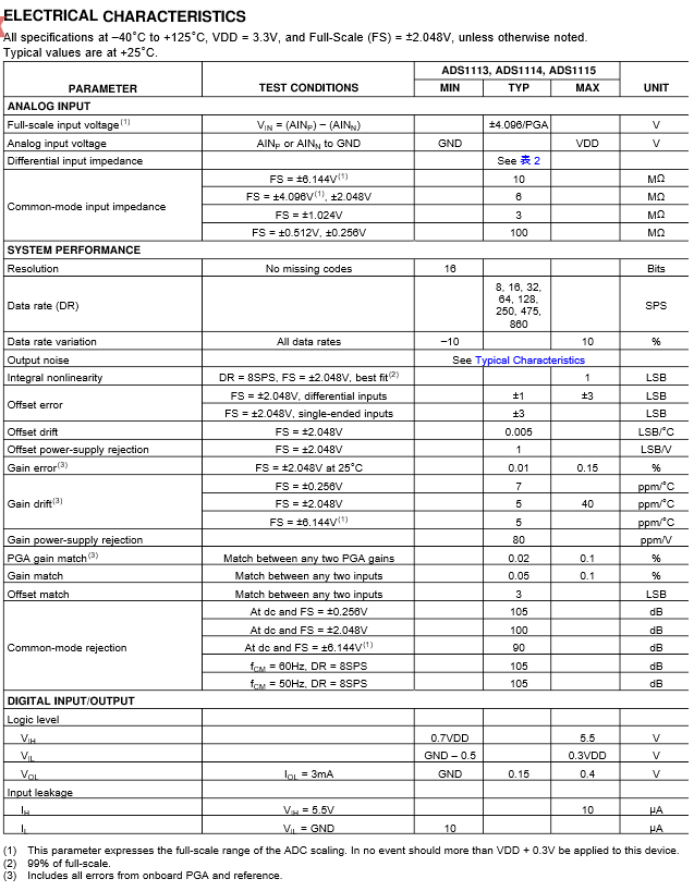 ads11115电气参数.png