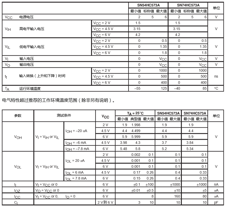 74hc573规格参数.png