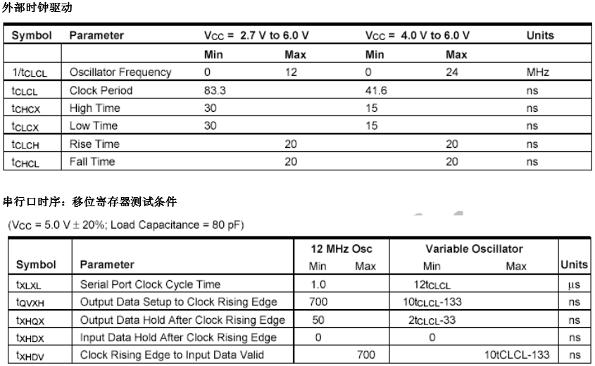 at89c2051规格参数.png