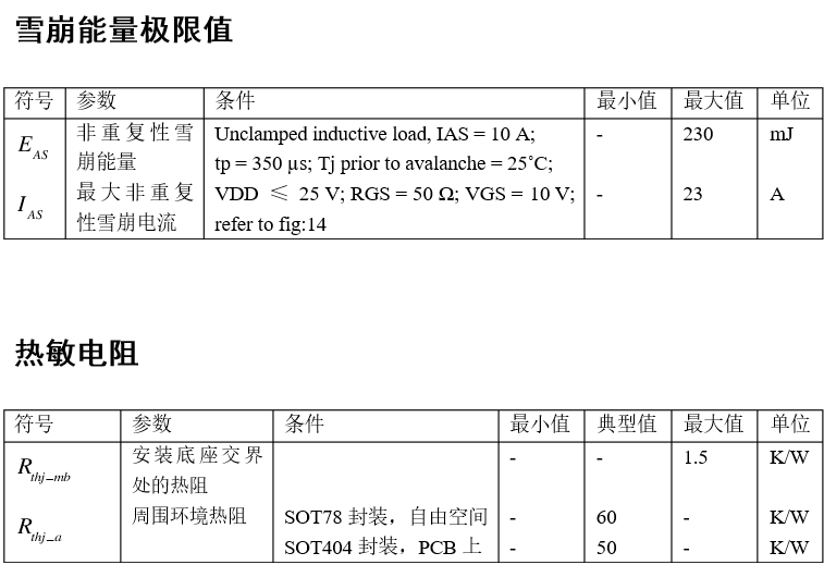 IRF540规格参数