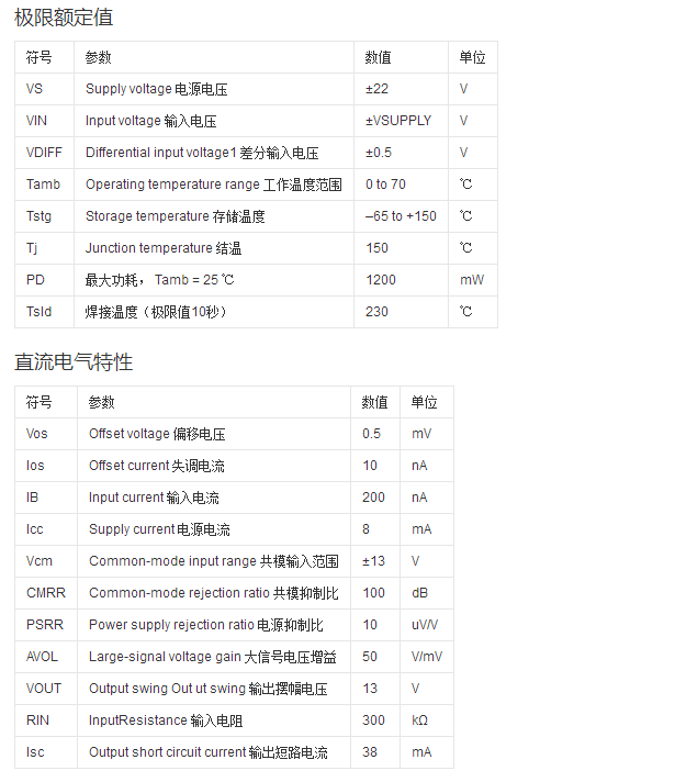 ne5532规格参数.png