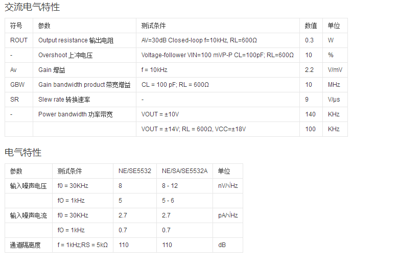 ne5532规格参数.png