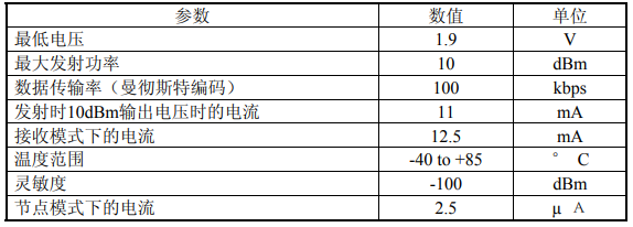 nrf905规格参数.png