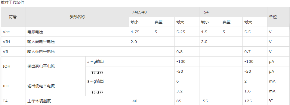 74LS48规格参数.png