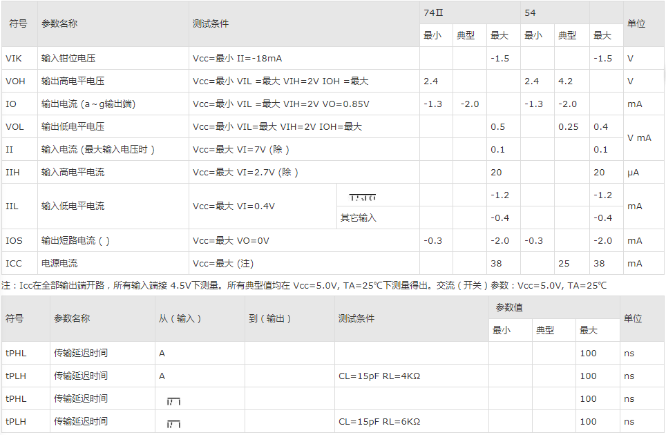 74LS48规格参数.png