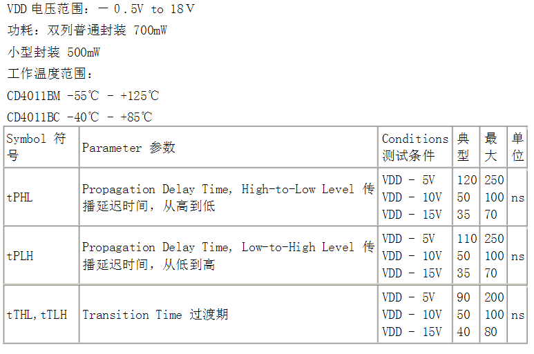 CD4011规格参数.png