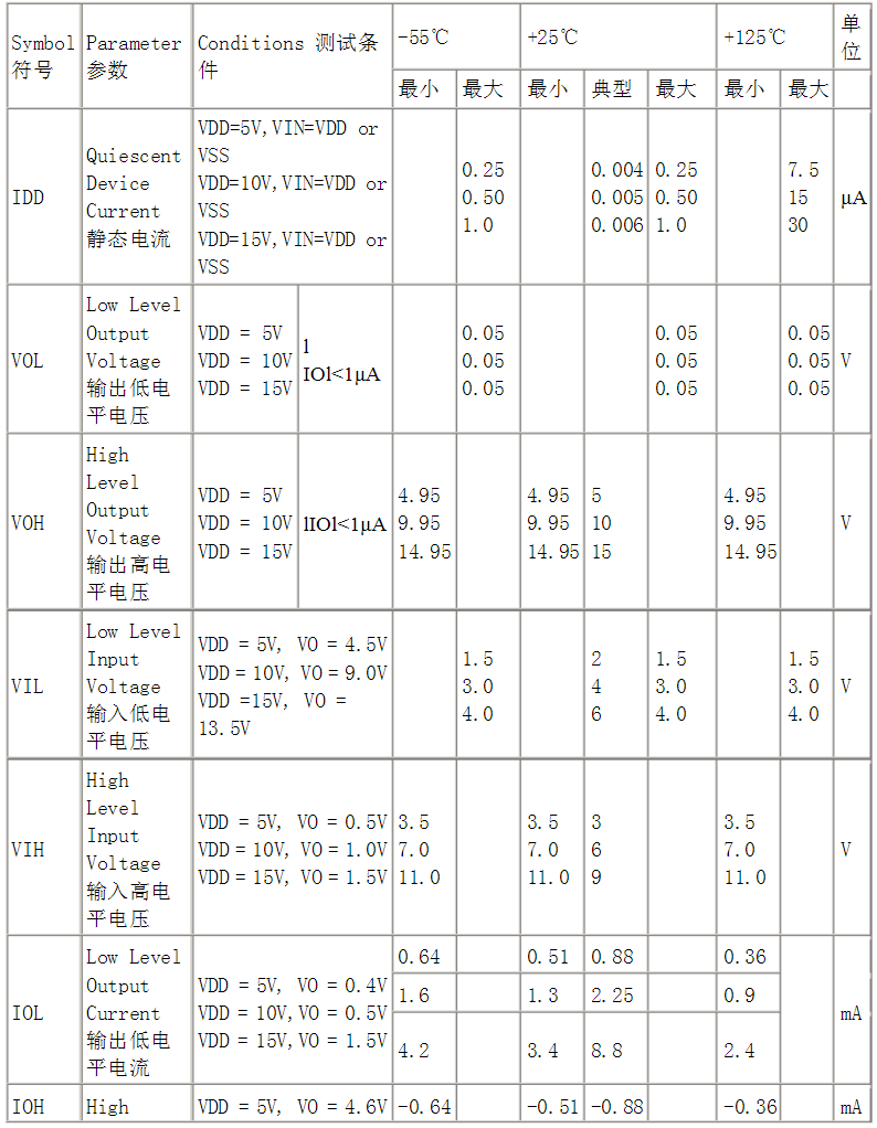 CD4011规格参数.png