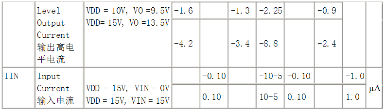 CD4011规格参数.png