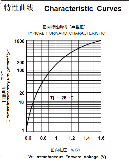 1n4148规格参数.png