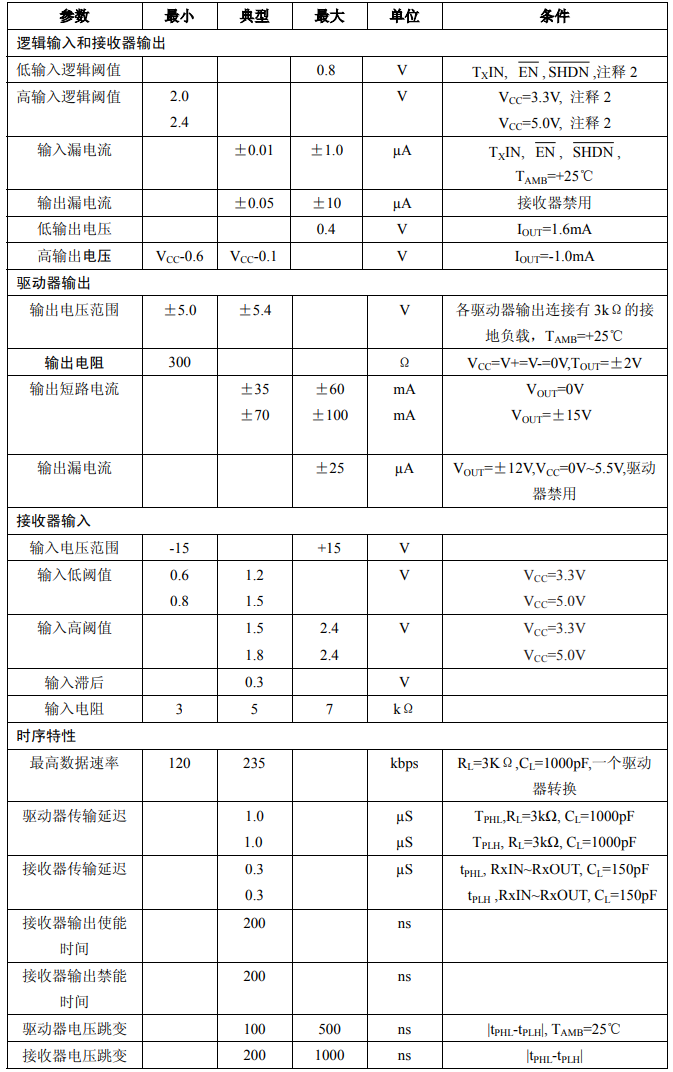 sp3232规格参数.png