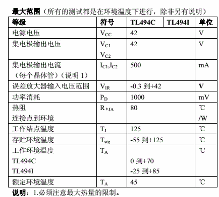 tl494规格参数.png