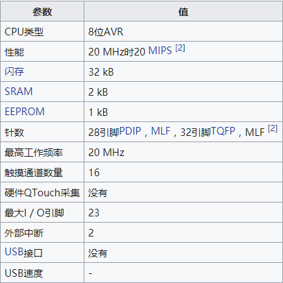 ATMEGA328规格参数.png