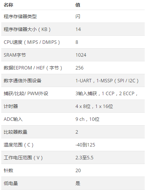 PIC16F1829LIN参数.png