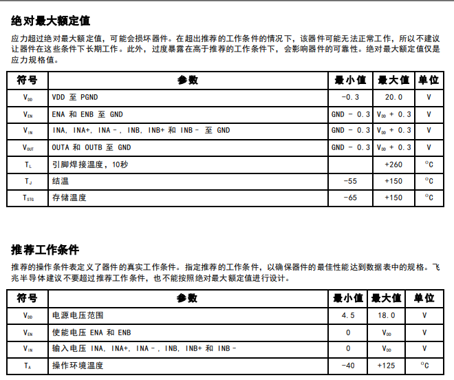 FAN3229C_F085参数表.png