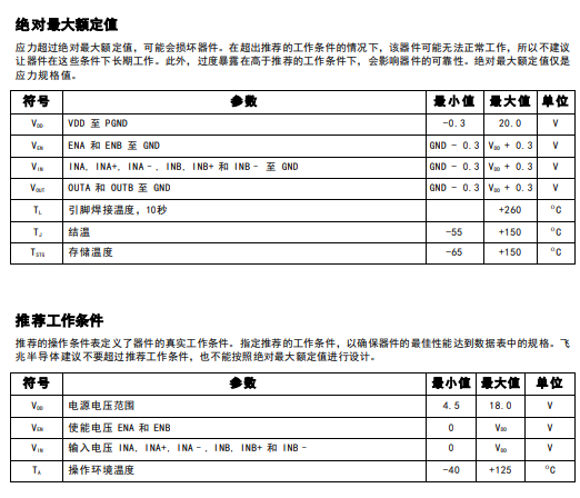 FAN3229C参数.png