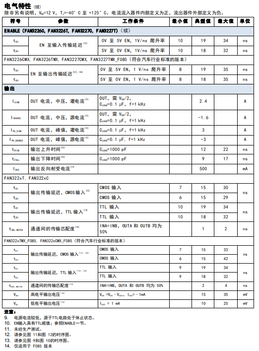 FAN3229T_F085规格参数.png