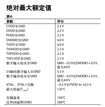 ADV7623参数.png