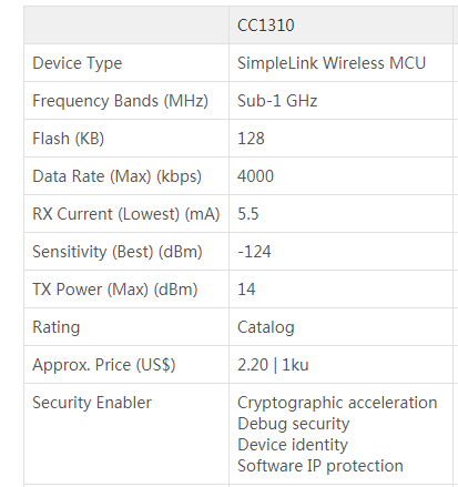 CC1310参数.png