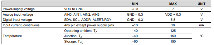 ADS1115-Q1 参数.png