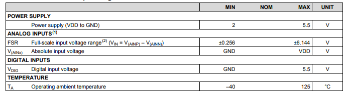 ADS1115-Q1 参数.png