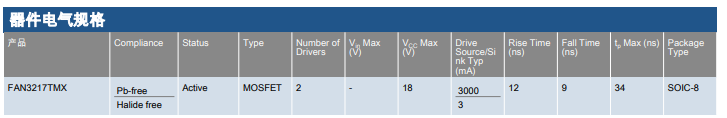 FAN3217T电气特性.png