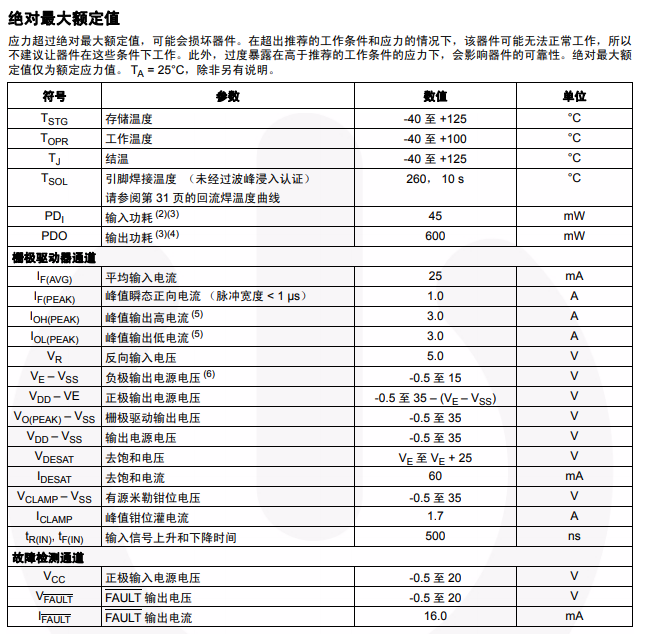 FOD8332参数.png