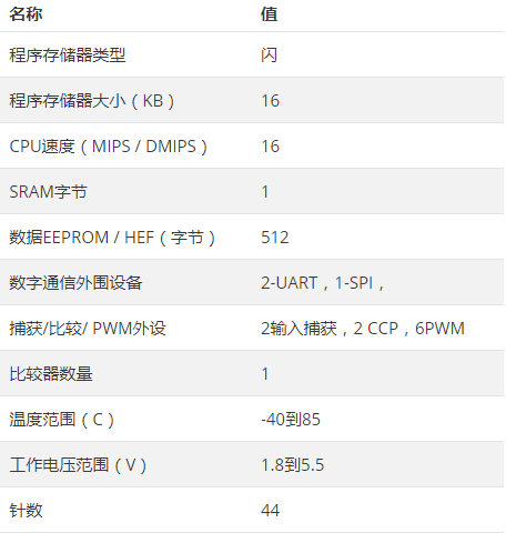 ATmega162参数.png