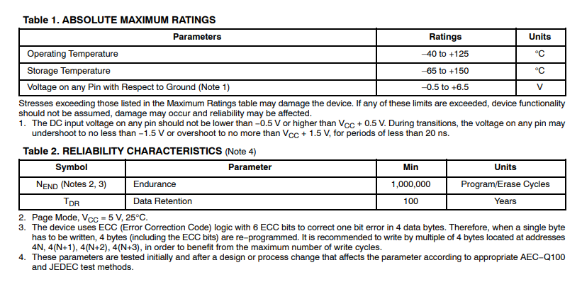 CAT25M02参数.png