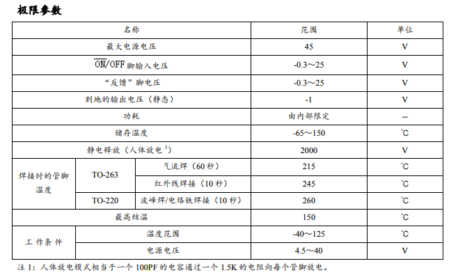 LM2596极限参数.png