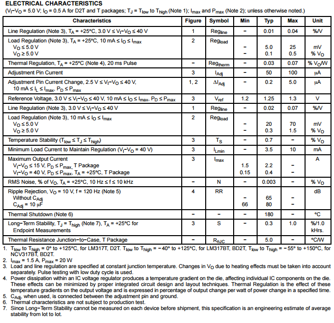 lm317规格参数.png