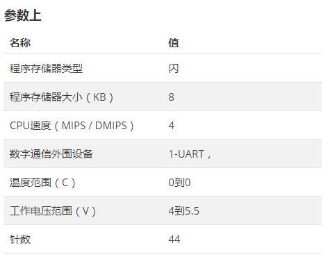 AT89S52-24PU规格参数.png