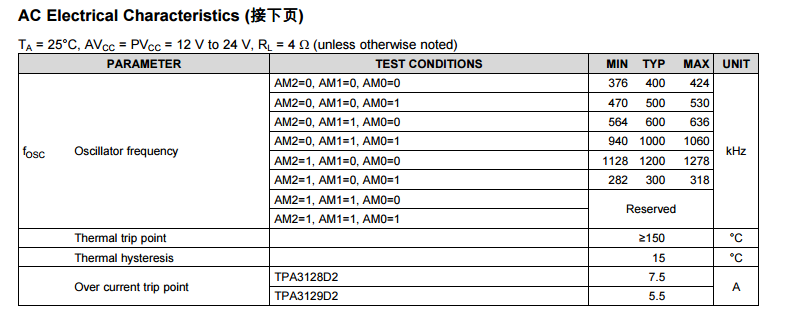 tpa31282规格参数1.png