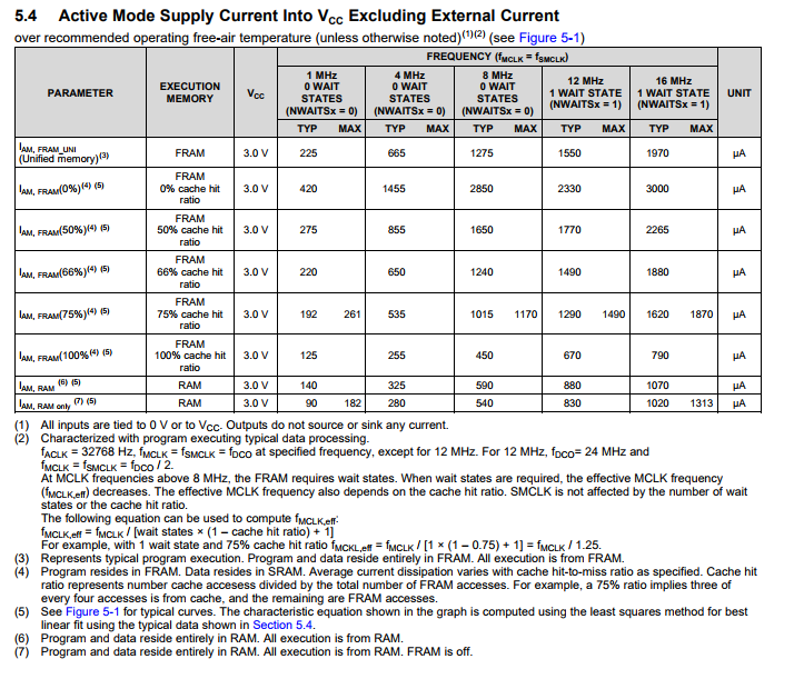 msp430fr5994规格参数1.png