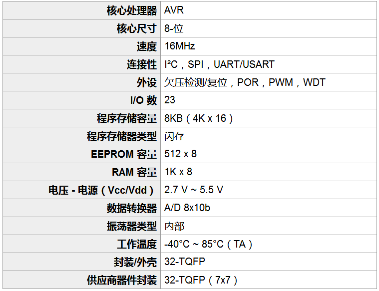 ATMEGA8A-AU规格参数.png